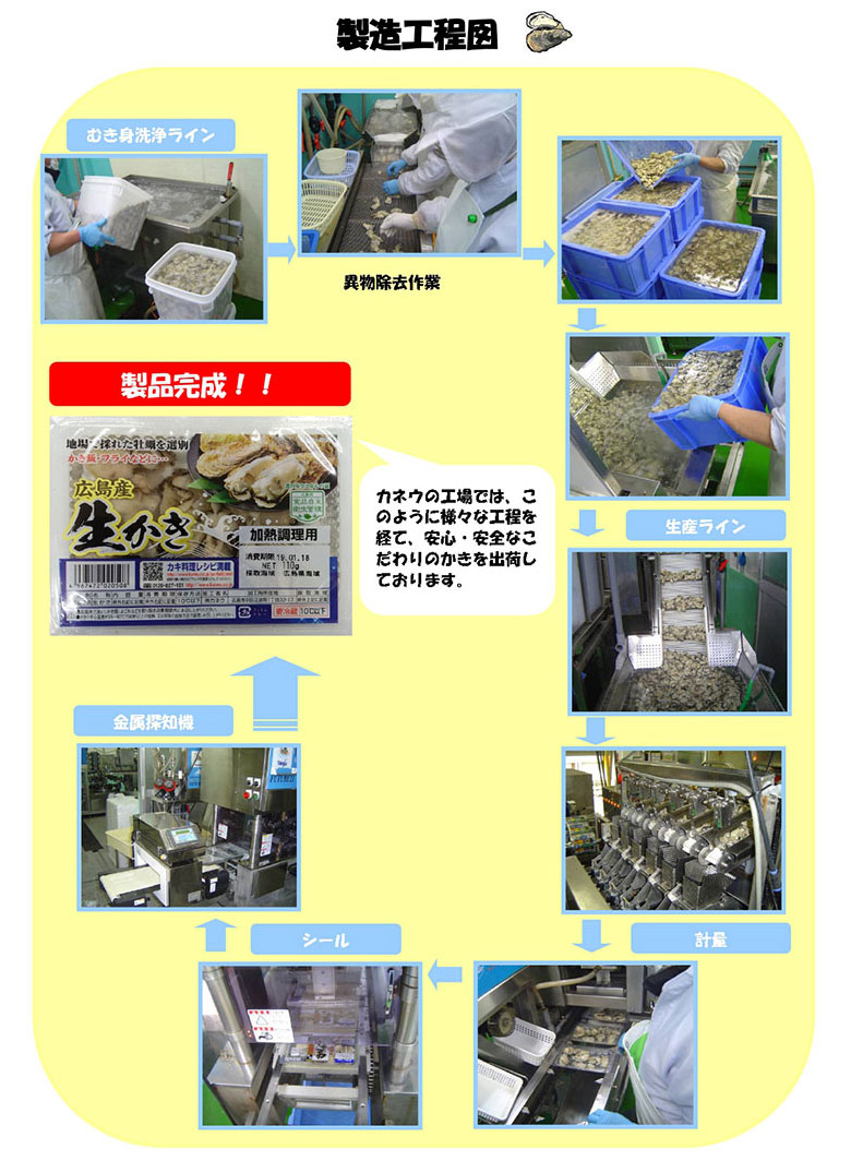 製造工程